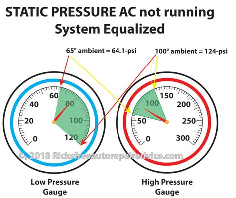 pressure gauge ac|How to Read the Air Conditioner Pressure Gauge: A Step